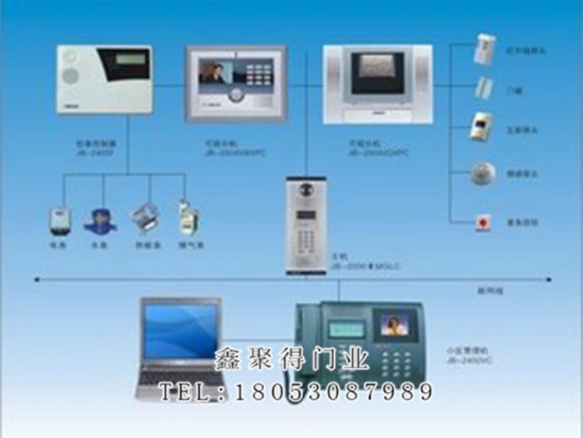 点击查看详细信息<br>标题：医用可视对可视对讲系统 阅读次数：697